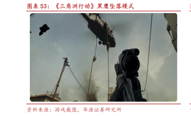 如何看待三角洲行动黑鹰坠落模式