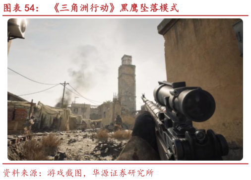 一起讨论下三角洲行动黑鹰坠落模式