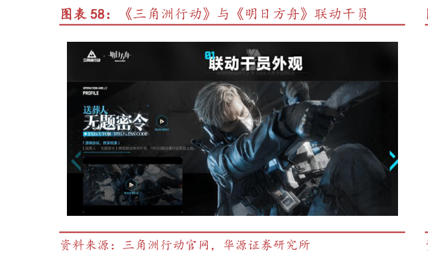 请问一下三角洲行动与明日方舟联动干员