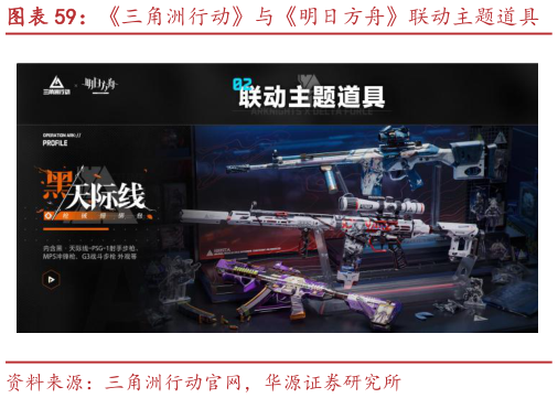 想问下各位网友三角洲行动与明日方舟联动主题道具