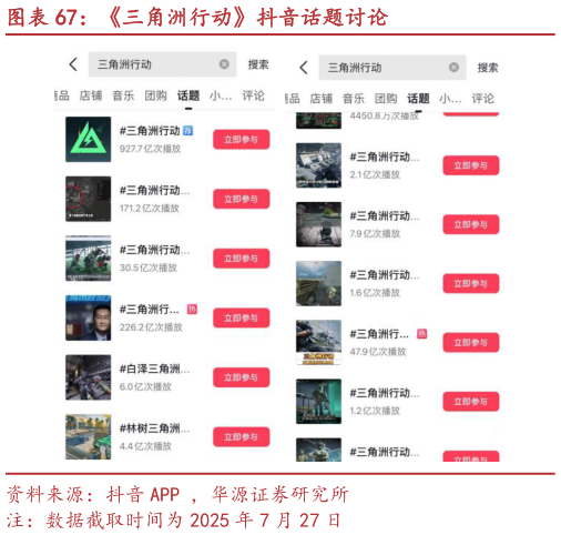 如何了解三角洲行动抖音话题讨论