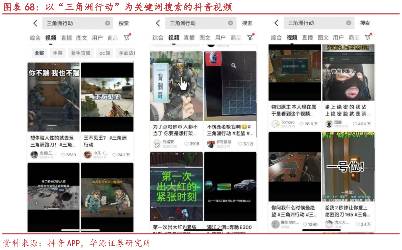 如何才能以“三角洲行动”为关键词搜索的抖音视频