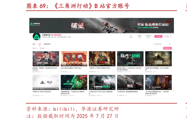 各位网友请教一下三角洲行动B 站官方账号