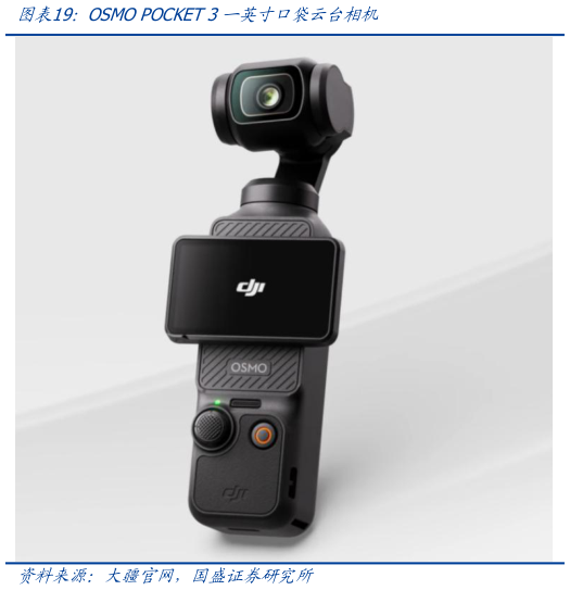 谁能回答OSMO POCKET 3一英寸口袋云台相机