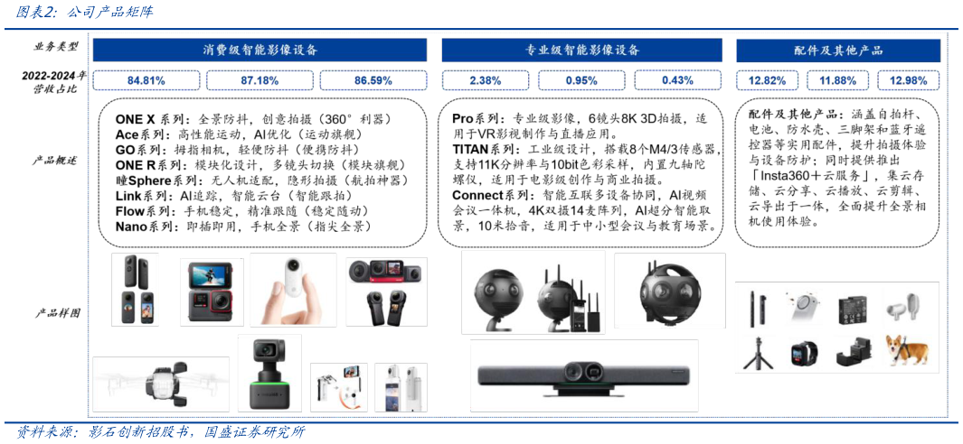 谁知道公司产品矩阵?