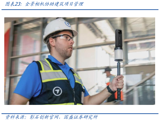 想问下各位网友全景相机协助建筑项目管理