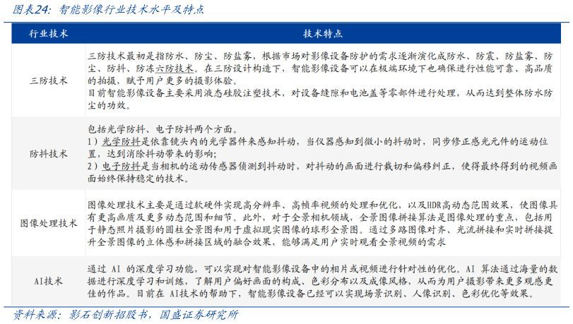 谁知道智能影像行业技术水平及特点