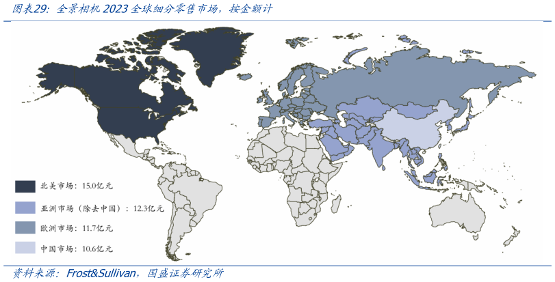 如何看待全景相机2023全球细分零售市场，按金额计