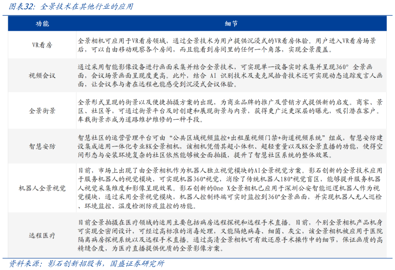 咨询下各位全景技术在其他行业的应用