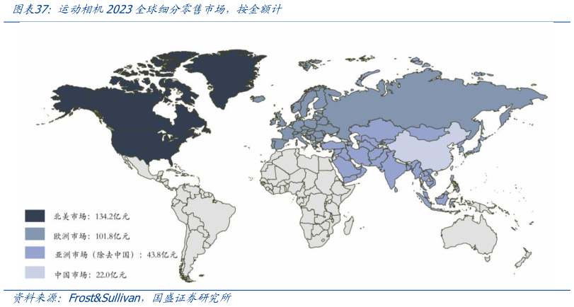 你知道运动相机2023全球细分零售市场，按金额计