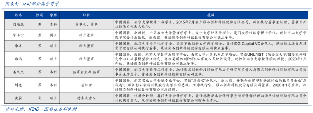 我想了解一下公司部分高管背景?