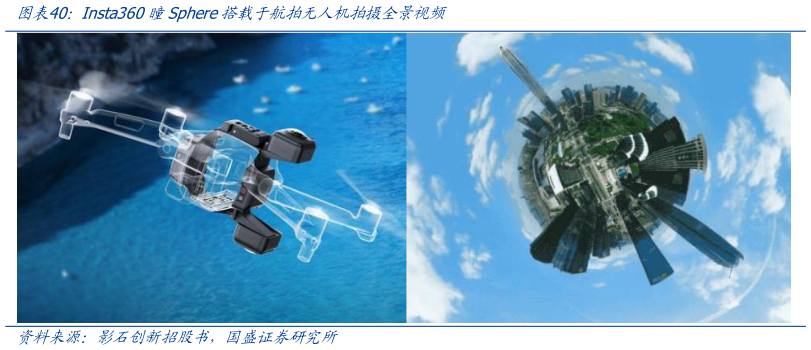 咨询大家Insta360瞳Sphere搭载于航拍无人机拍摄全景视频