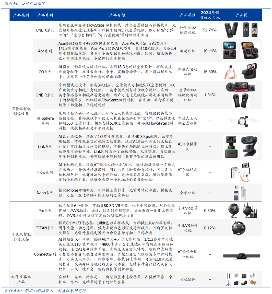 谁知道公司产品矩阵