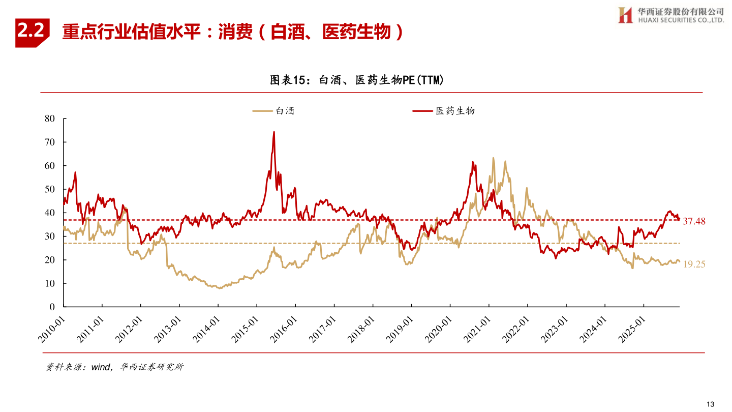想关注一下2.2