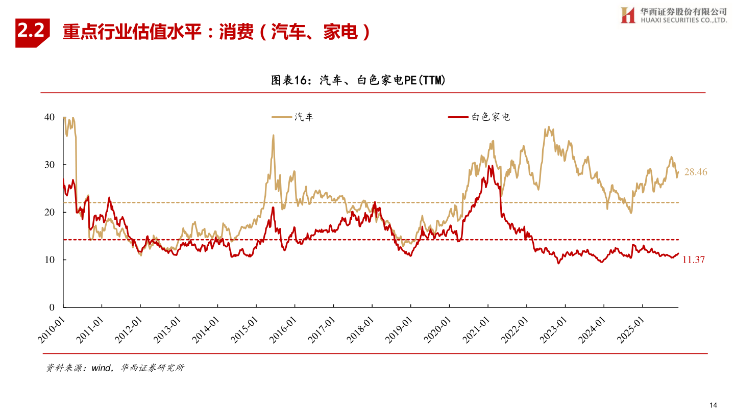 如何看待2.2