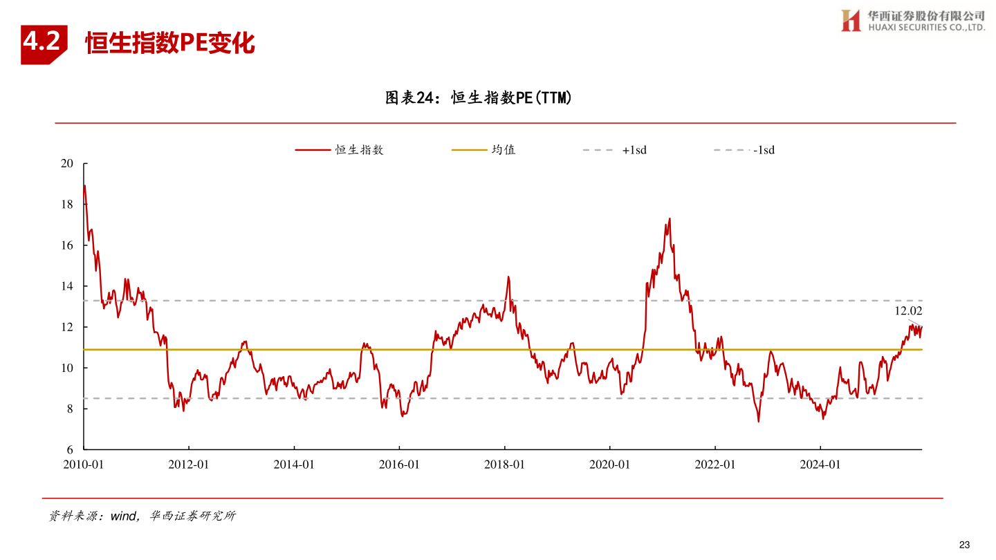 如何了解4.2