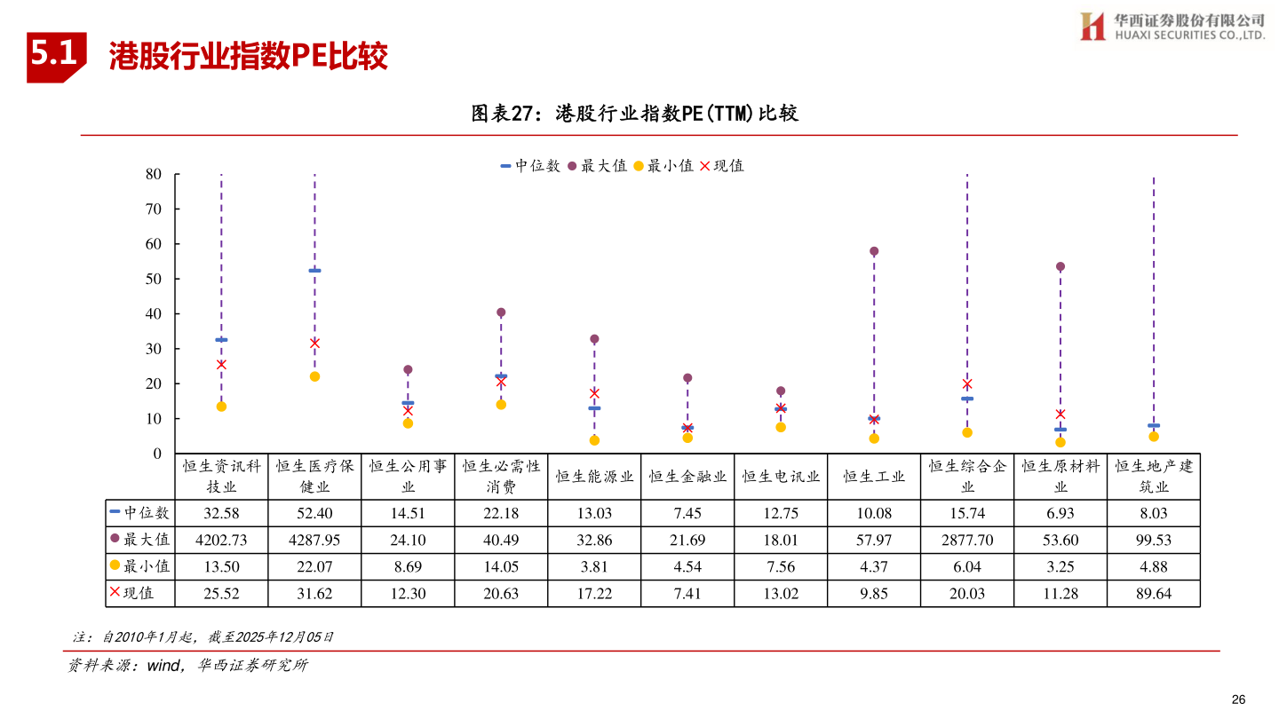 各位网友请教一下5.1
