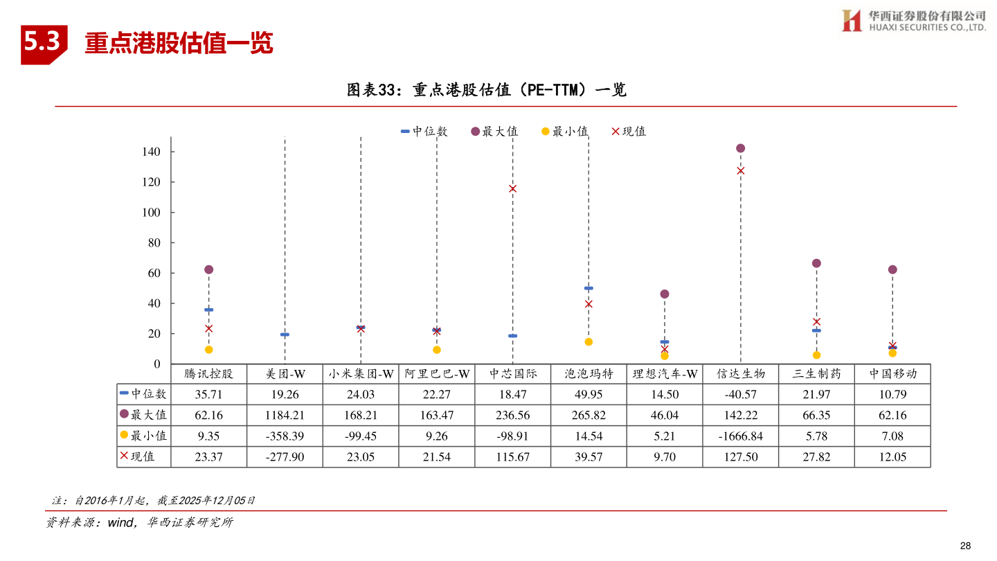 想问下各位网友5.3