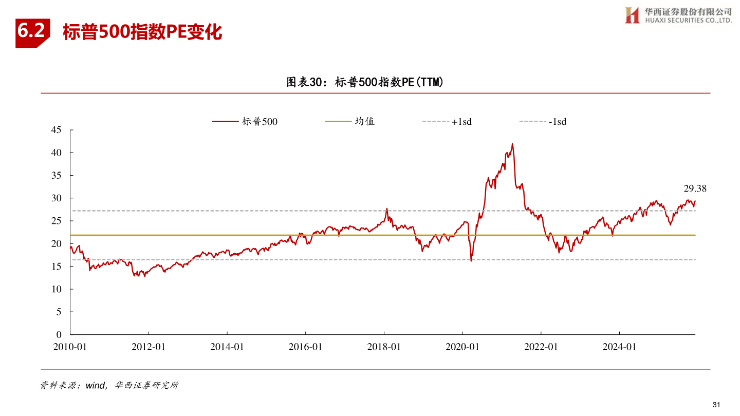 咨询大家6.2