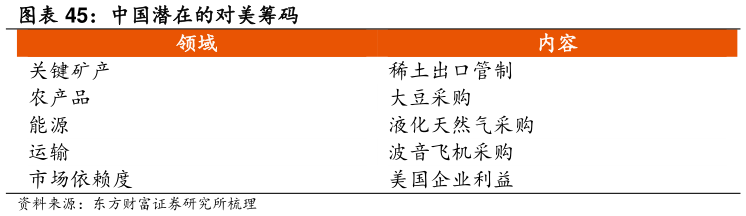 想问下各位网友中国潜在的对美筹码