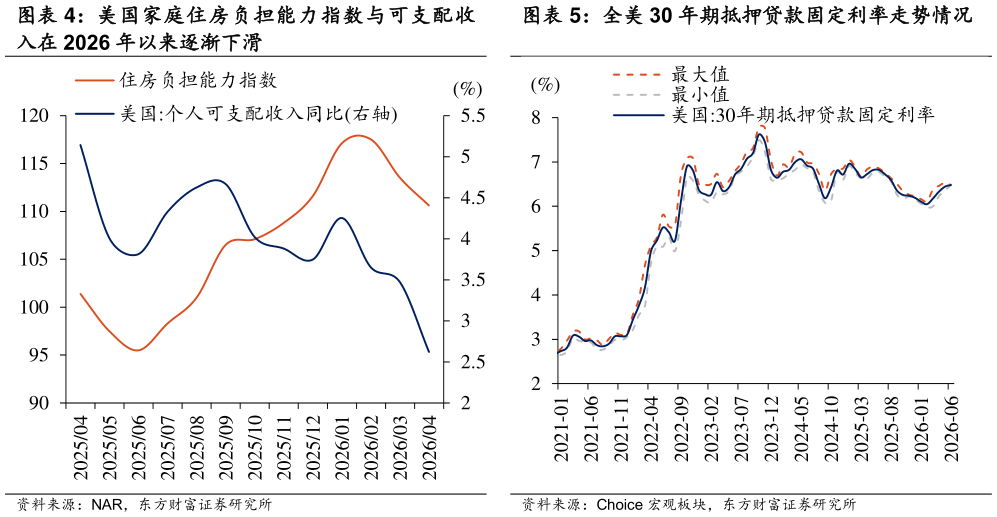 咨询大家全美 30 年期抵押贷款固定利率走势情况