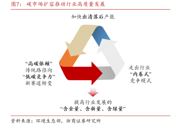 咨询大家碳市场扩容推动行业高质量发展?