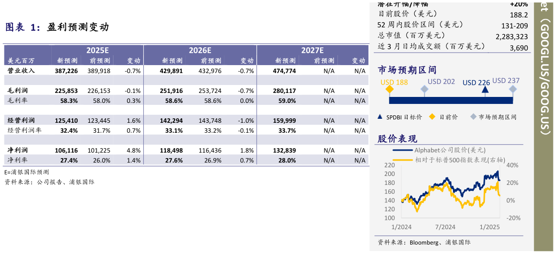 如何才能盈利预测变动?