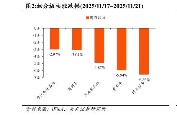 如何了解细分板块涨跌幅2025111720251121