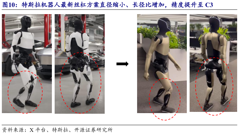 想关注一下特斯拉机器人最新丝杠方案直径缩小、长径比增加，精度提升至 C3