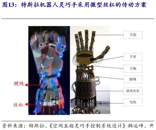 如何解释特斯拉机器人灵巧手采用微型丝杠的传动方案