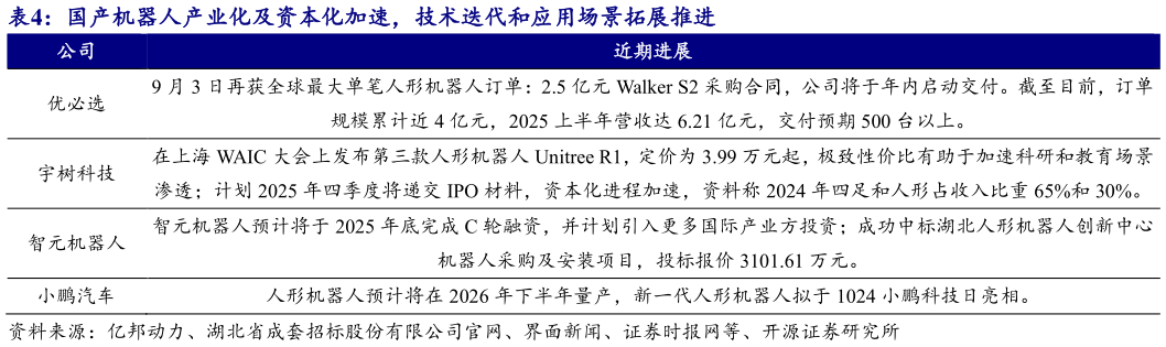 你知道国产机器人产业化及资本化加速，技术迭代和应用场景拓展推进