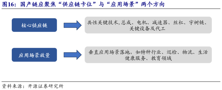 各位网友请教一下国产链应聚焦“供应链卡位”与“应用场景”两个方向
