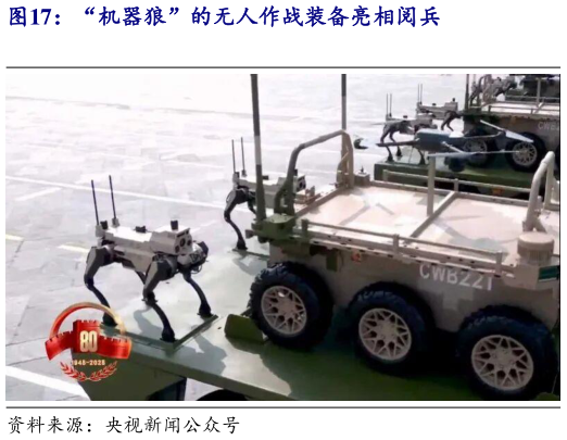 如何了解“机器狼”的无人作战装备亮相阅兵