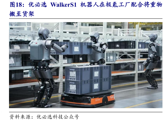 你知道优必选 WalkerS1 机器人在极氪工厂配合将重物