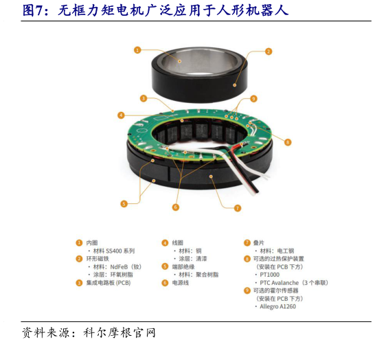 如何了解无框力矩电机广泛应用于人形机器人
