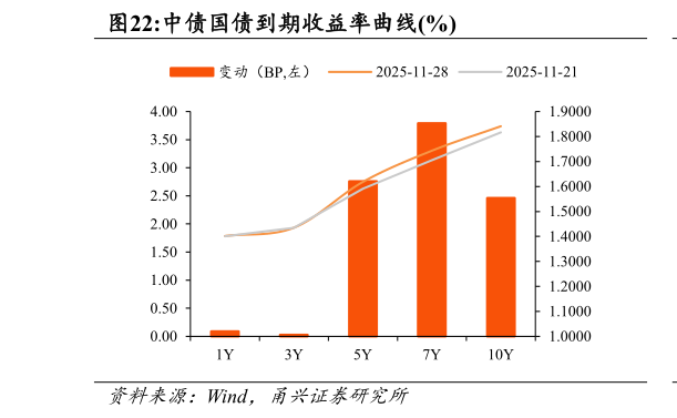 如何看待中债国债到期收益率曲线%
