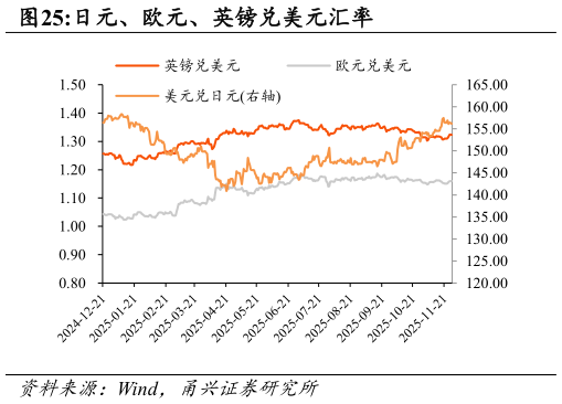 如何解释日元、欧元、英镑兑美元汇率