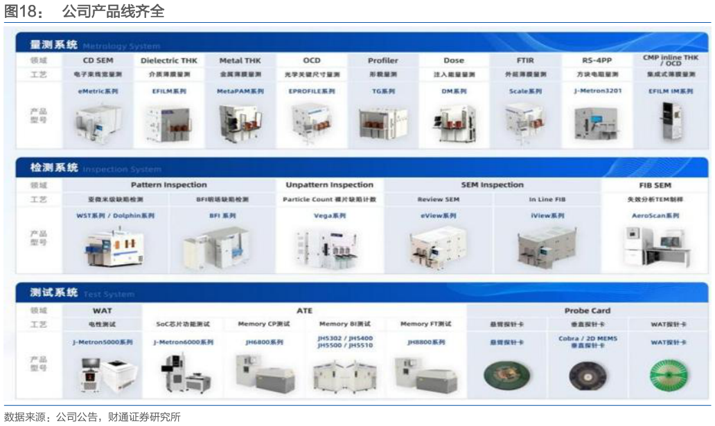 怎样理解公司产品线齐全