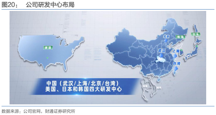 我想了解一下公司研发中心布局