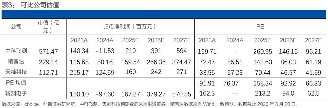 如何才能可比公司估值