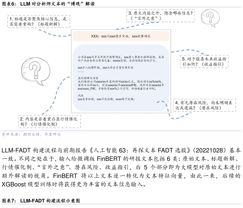 如何才能LLM 对分析师文本的“博观”解读