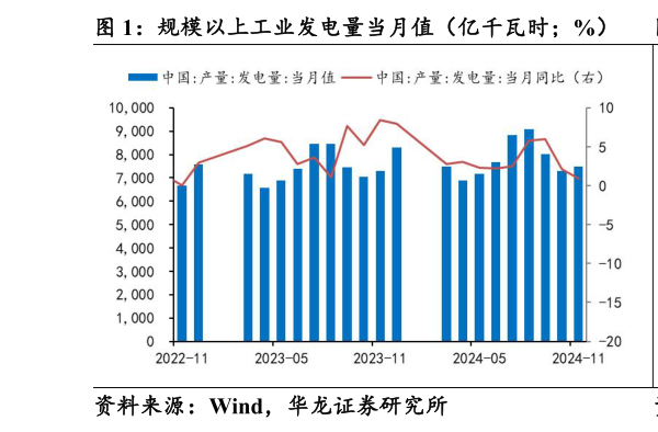 想问下各位网友规模以上工业发电量当月值（亿千瓦时%） 规模以上工业发电量累计值（亿千瓦时%）?