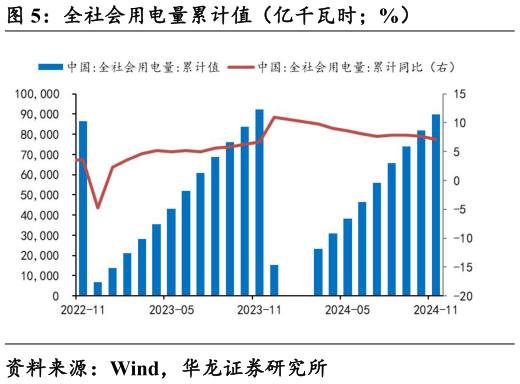 想关注一下全社会用电量累计值(亿千瓦时%)?