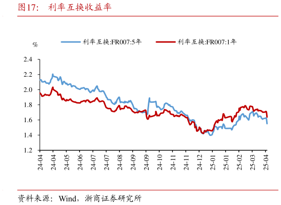 咨询大家利率互换收益率