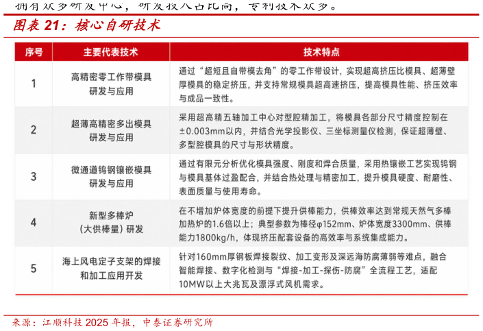 各位网友请教一下核心自研技术