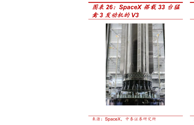 请问一下SpaceX 搭载33 台猛