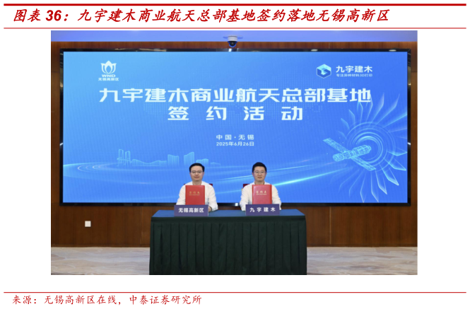 想问下各位网友九宇建木商业航天总部基地签约落地无锡高新区
