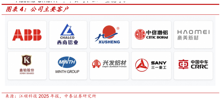 谁能回答公司主要客户