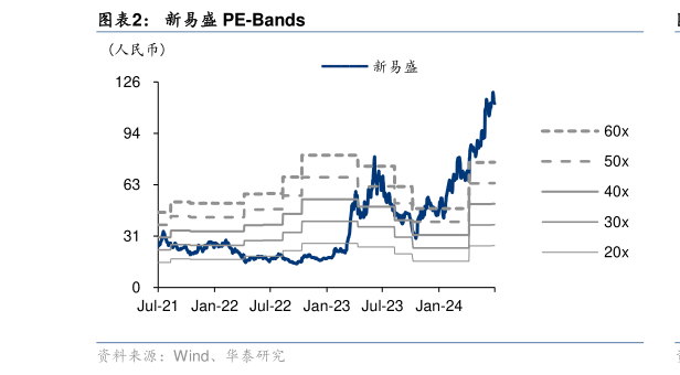 各位网友请教一下新易盛 PE-Bands