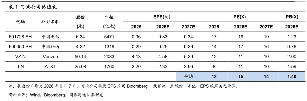 谁能回答可比公司估值表